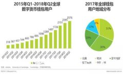 中国区块链本科专业排名大学推荐，一览未来科
