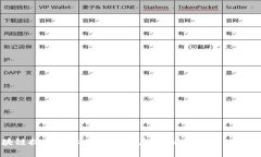 区块链技术的五大核心特点，探秘去中心化的未