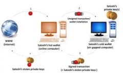 区块链技术的局限性：探讨其不适用的领域与原