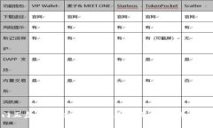 2023年热门正盘区块链项目介绍：技术革新、应用