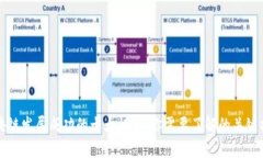 区块链发展成功的十大标志：你需要了解的关键