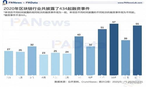 深度解析：全球领先的区块链技术厂商及其创新解决方案