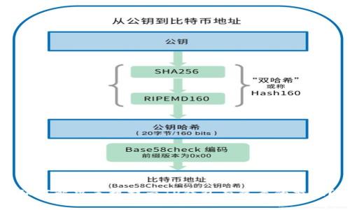 如何解决手机提示TP钱包有病毒的警报？